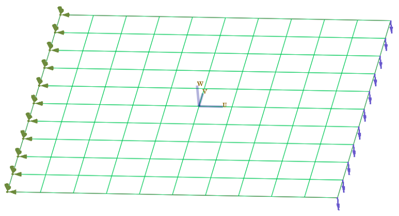 Loading and Boundary Conditions